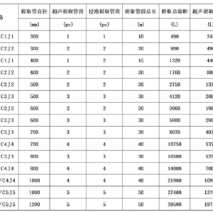 新疆霍爾果斯甜菊糖大型雙級超聲波連續逆流提取生產線